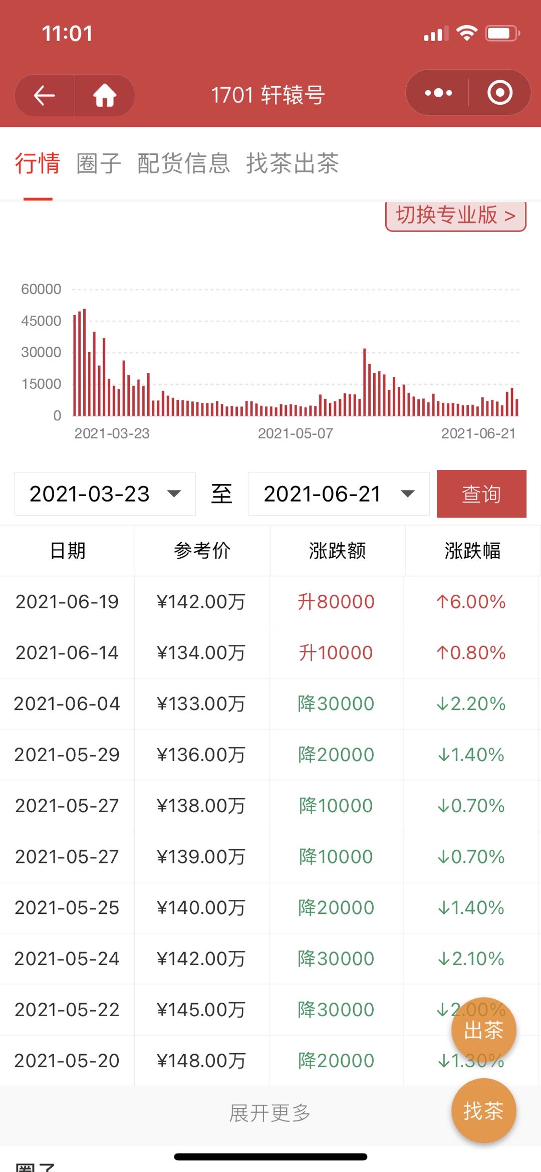 暴力拉升茶慎入手,投资风险极大!配图1