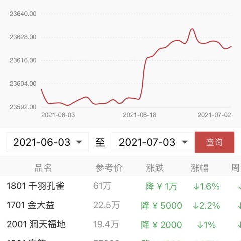 仓颉就是这么稳。诡异吧,今天其他都在跌。配图1