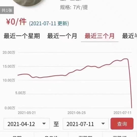 做空才是年轻人唯一出路?配图1