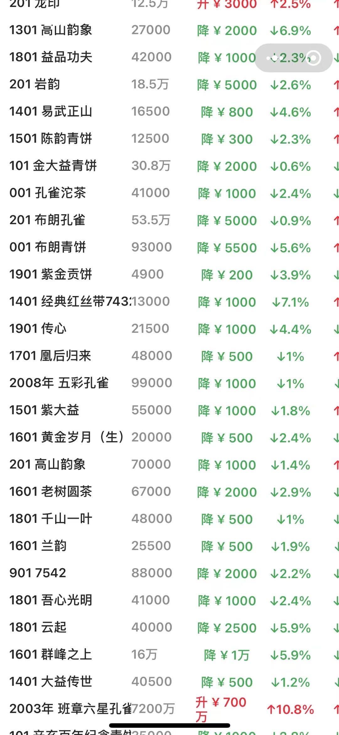 市场是冷还是回暖呢?配图2