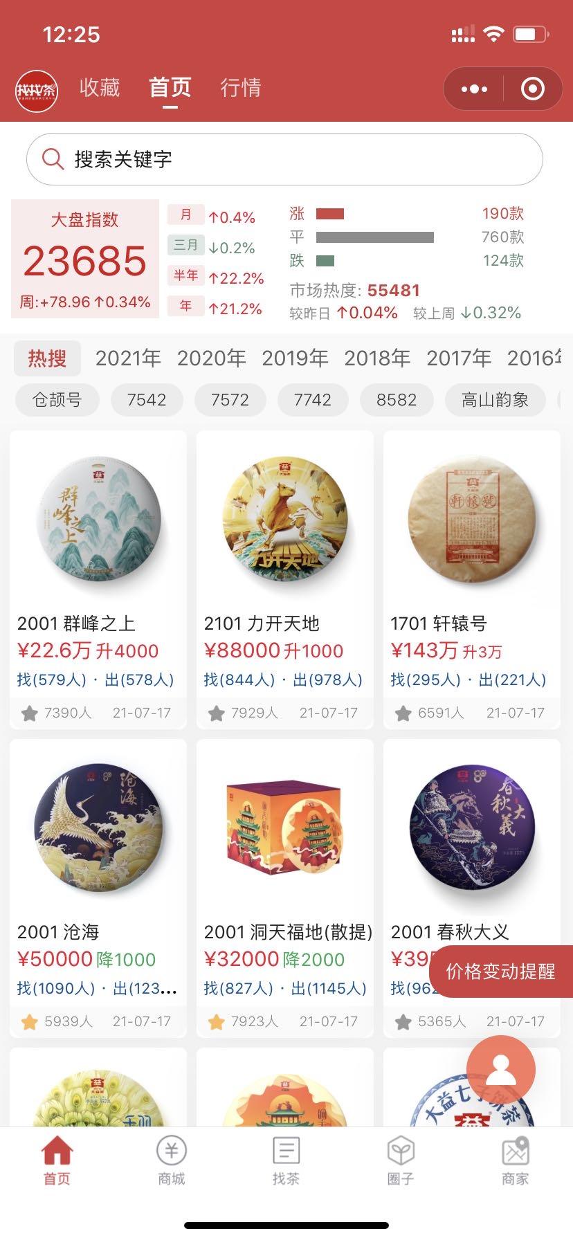 市场是冷还是回暖呢?配图3