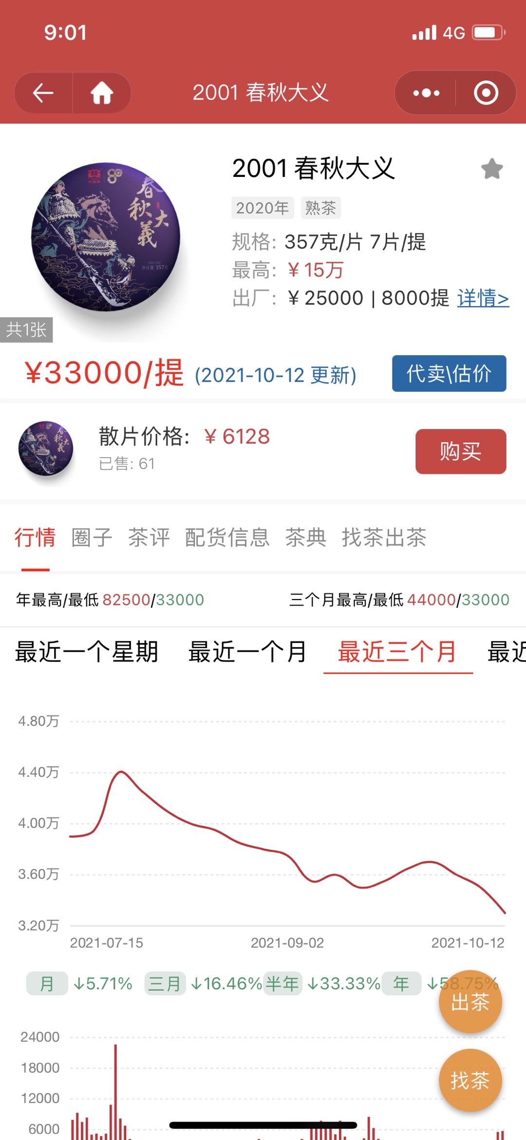 熟茶真的玩不啊!!配图1