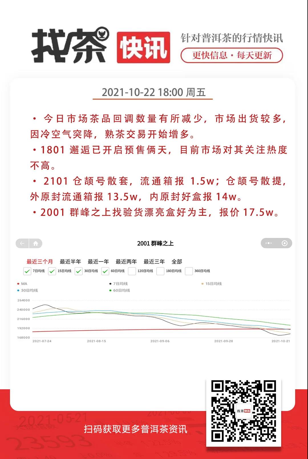 找茶快讯 10月22日 市场简报配图1