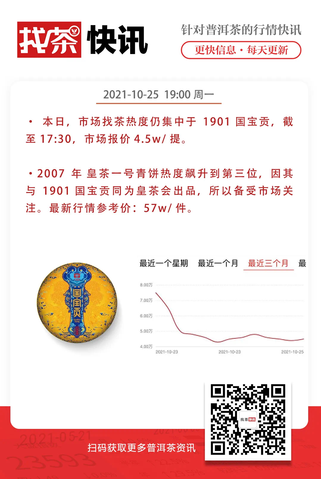 找茶快讯 10月25日 701皇茶一号热度飙升配图1