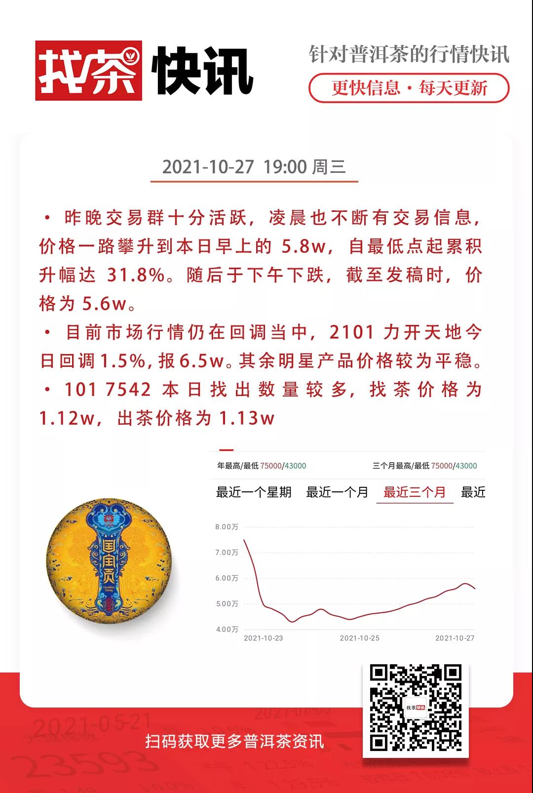 找茶快讯 10月27日 1901 国宝贡行情价持续上涨配图1
