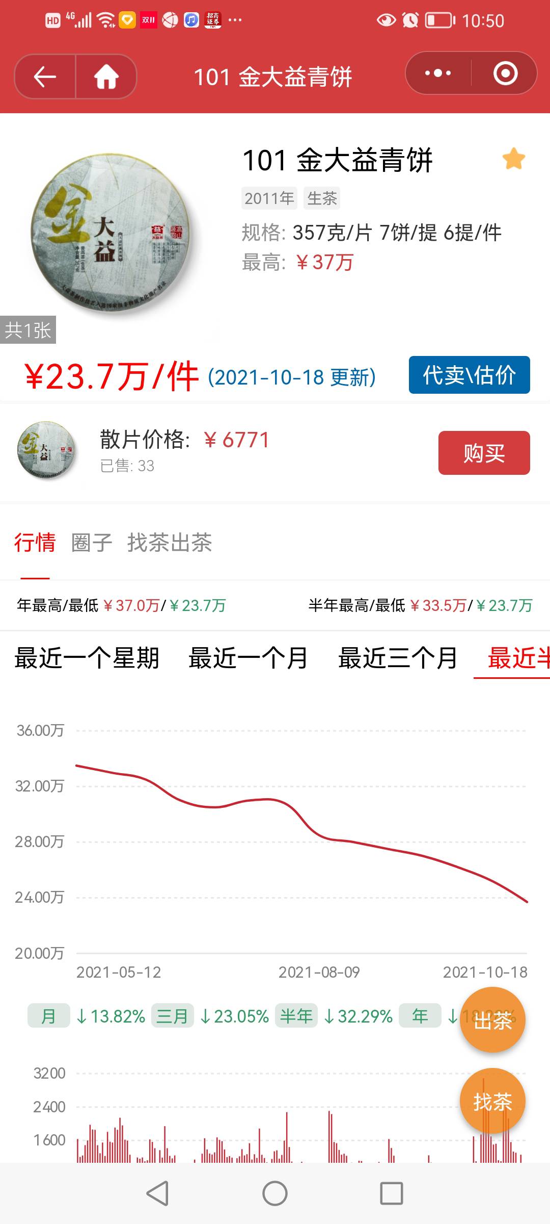中期核心茶企稳才有回暖机会配图1