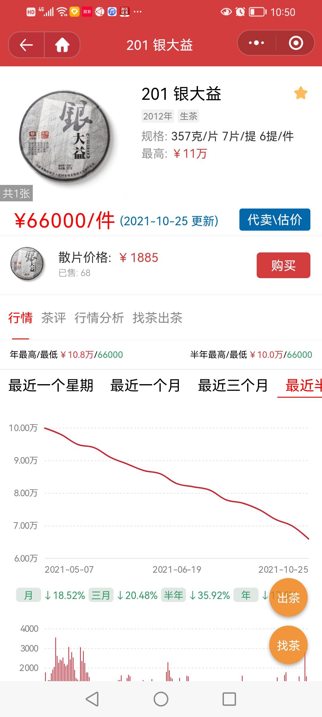 中期核心茶企稳才有回暖机会配图2