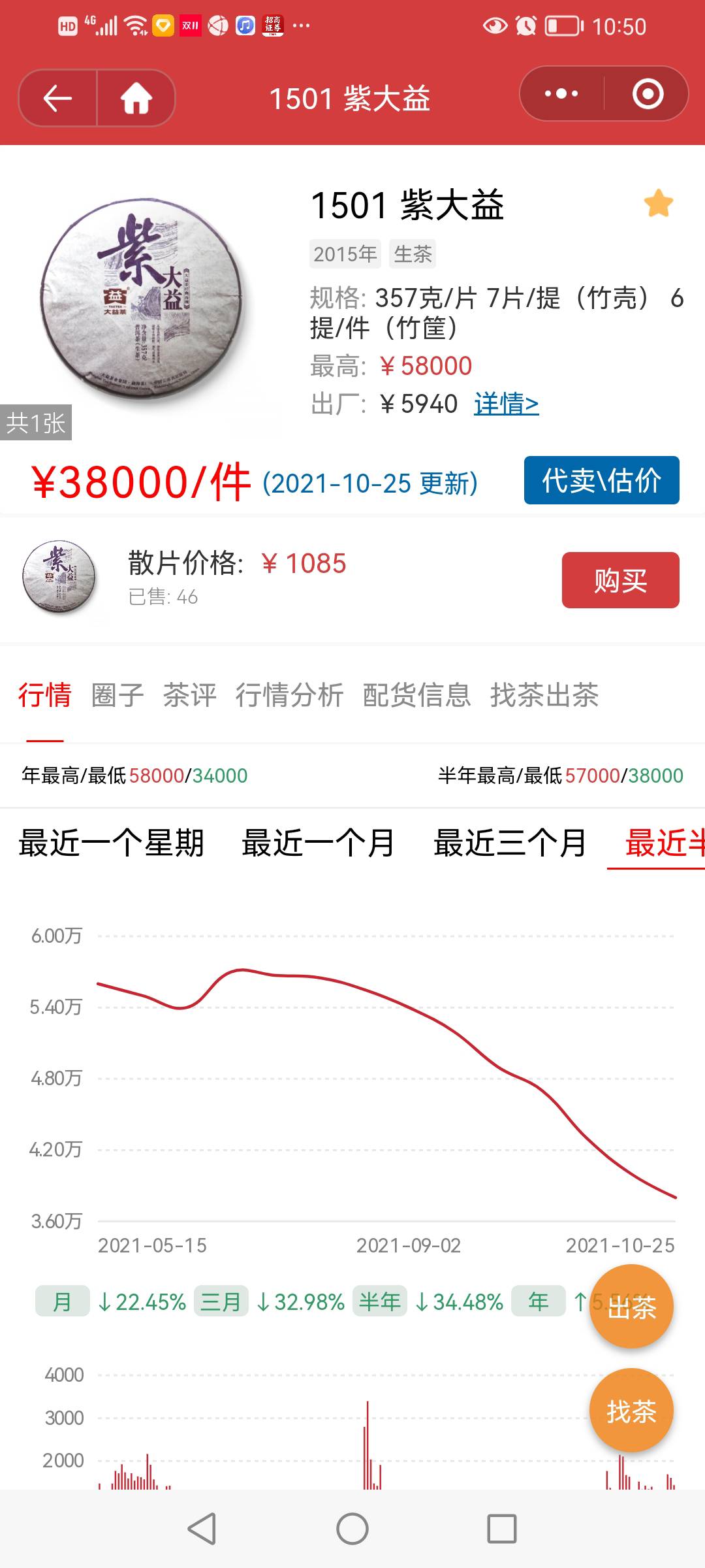 中期核心茶企稳才有回暖机会配图3