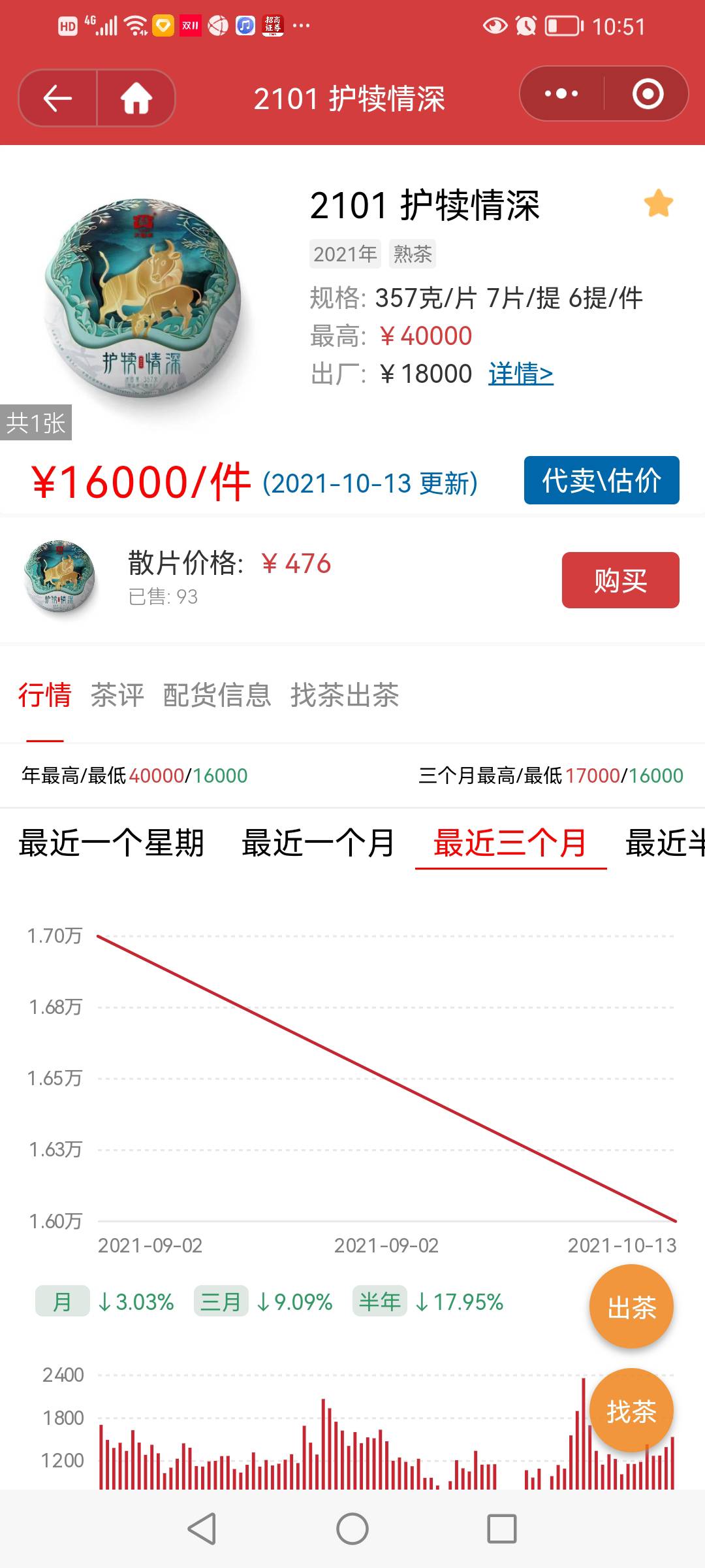 中期核心茶企稳才有回暖机会配图4