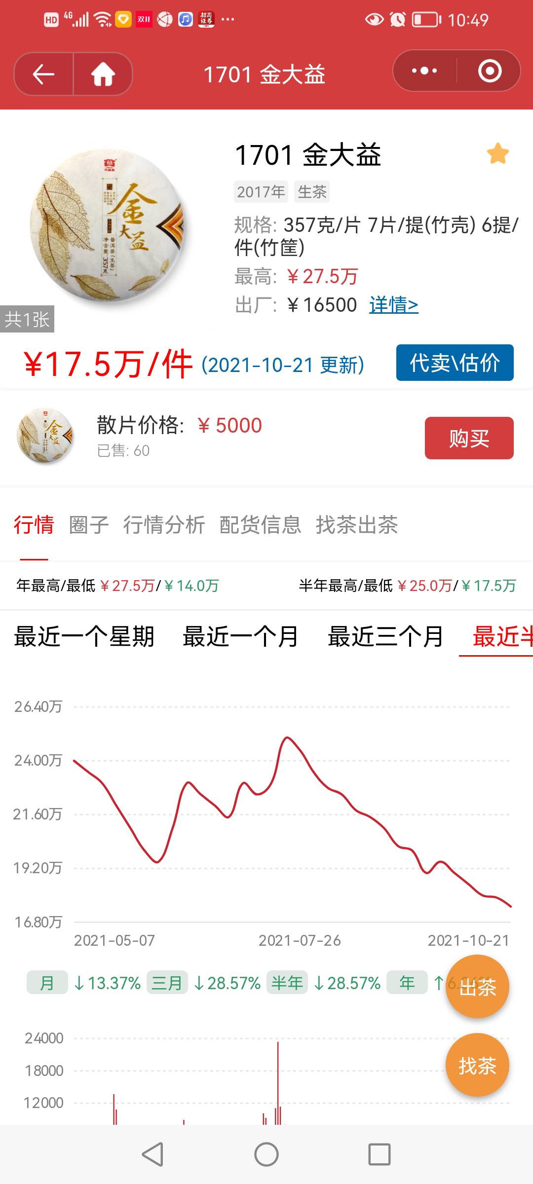 中期核心茶企稳才有回暖机会配图5