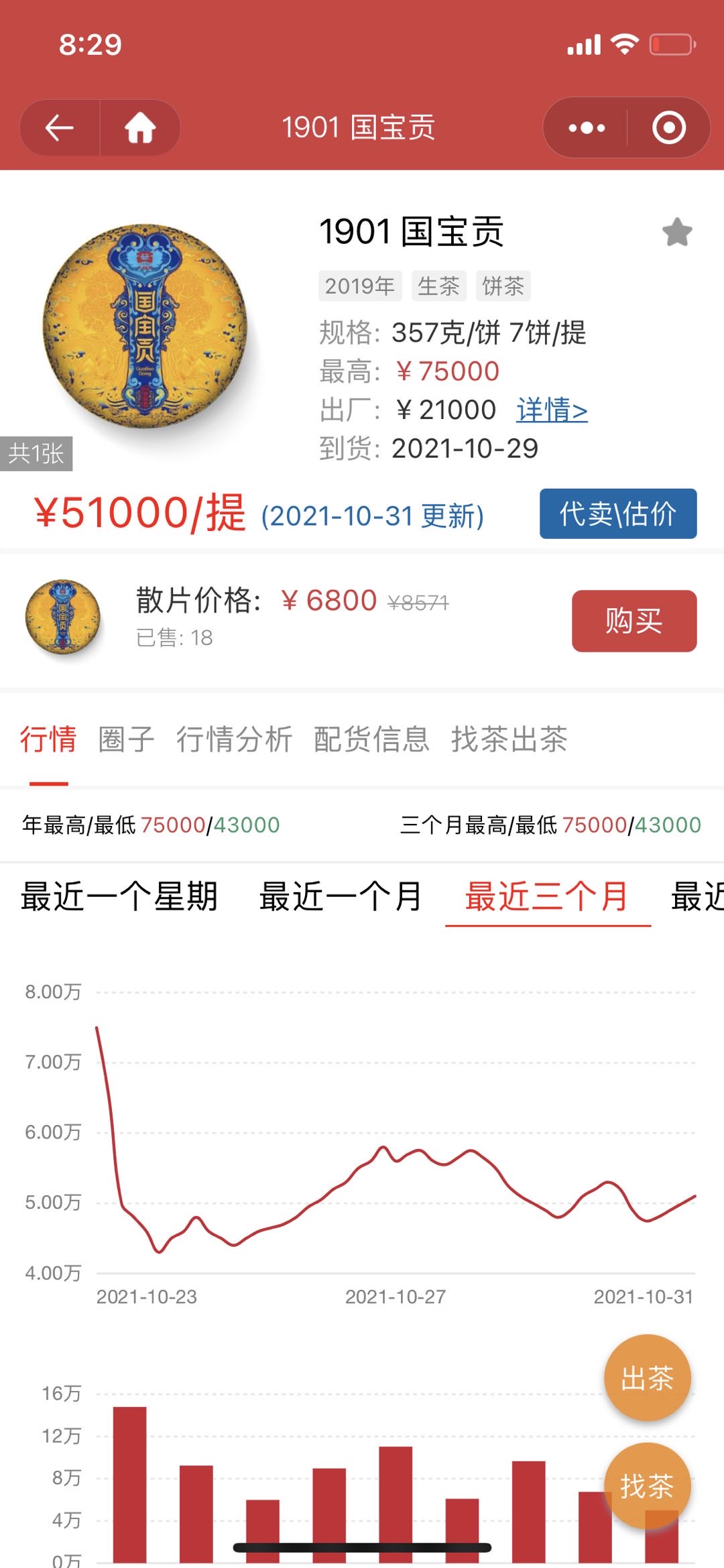 配货价2.1万,专营店就这么一提几题的,零售价卖多少?配图1