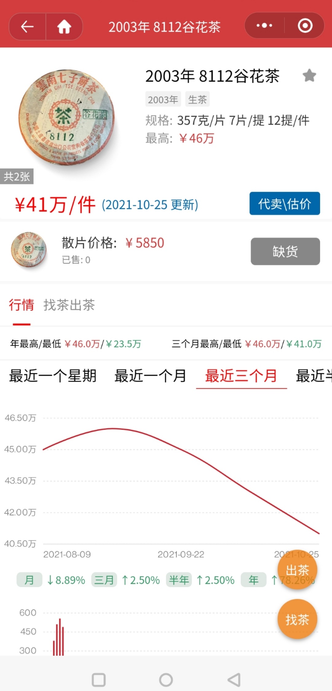 801 陈年谷花(秋香)配图2