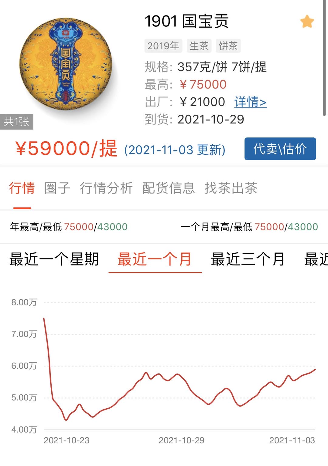 1901 国宝贡配图1