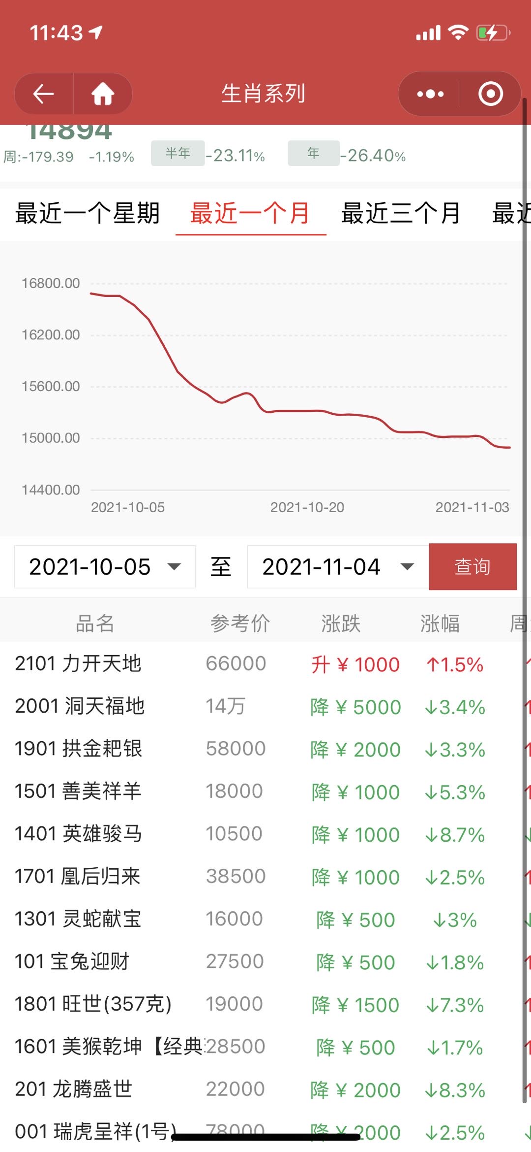 深夜寂寞聊,生肖茶还出吗?配图1
