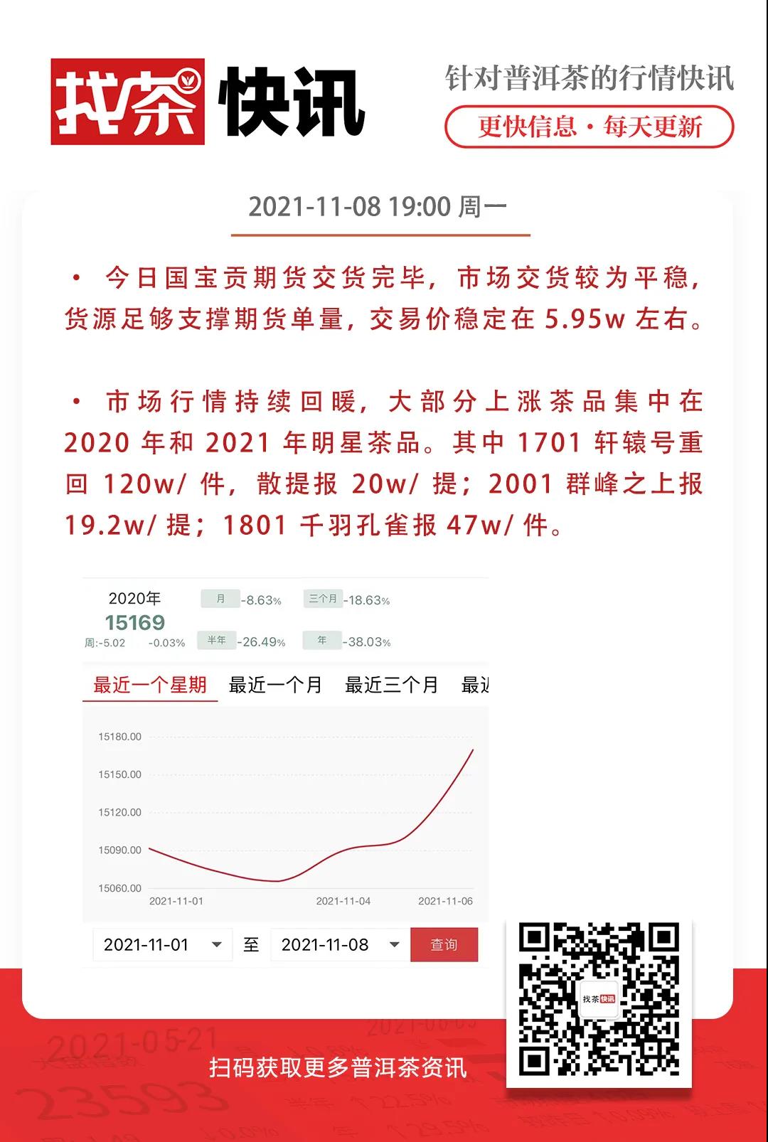 找茶快讯 11月08日 国宝贡交货完毕配图1