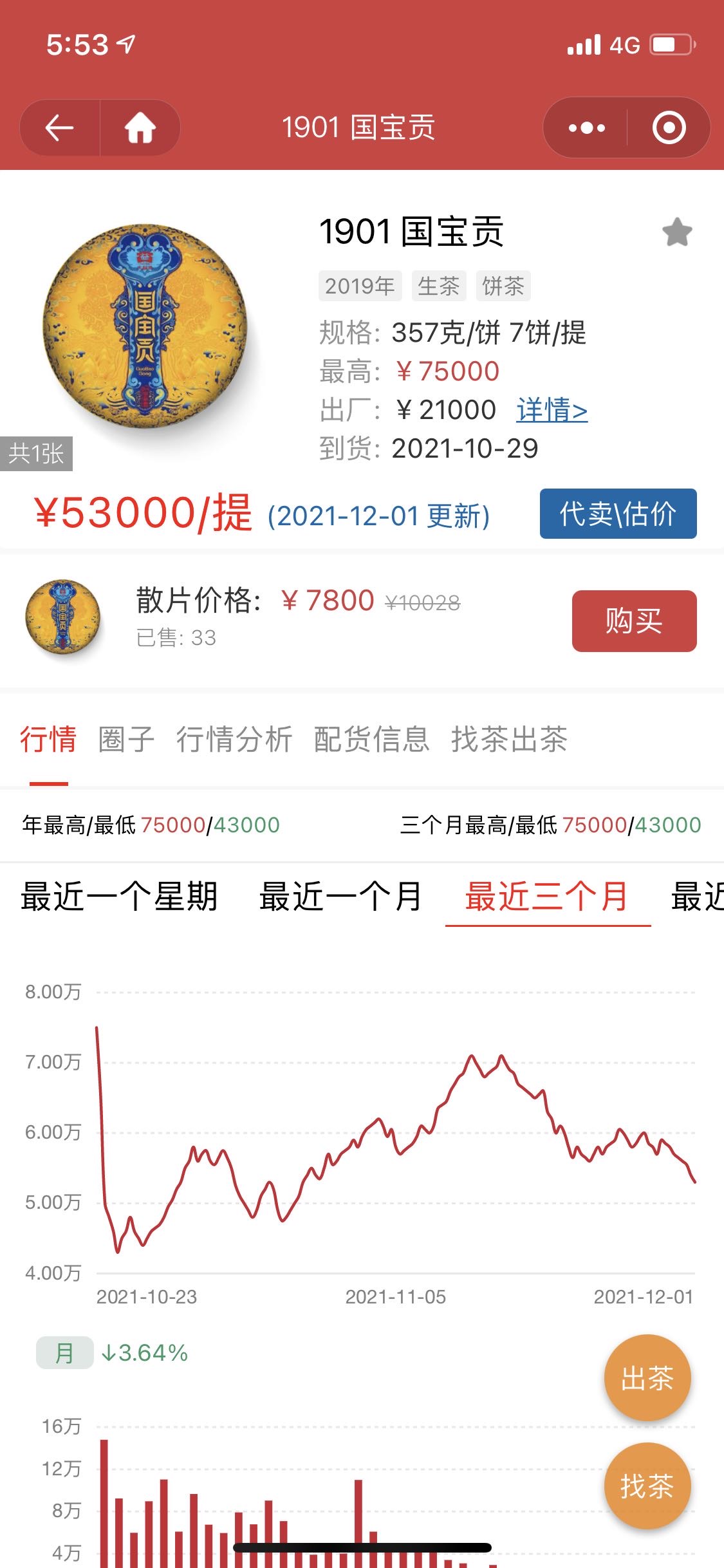 论一个茶的收益率。配图1