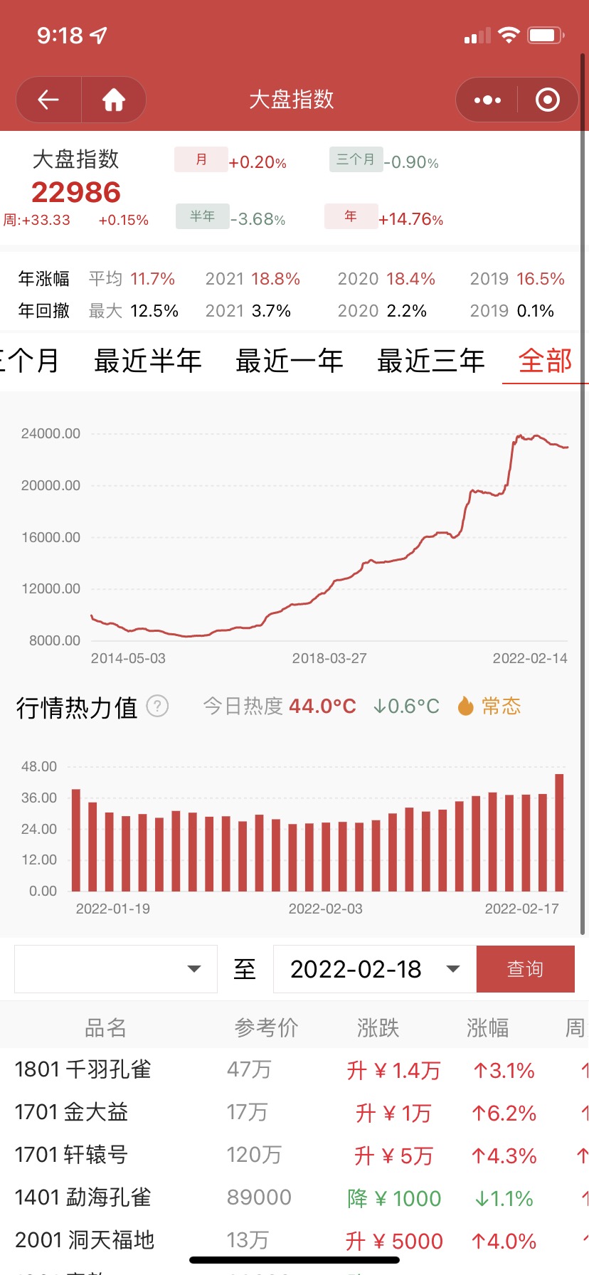 答应我不要再跌了好吗🥶🥶🥶配图2