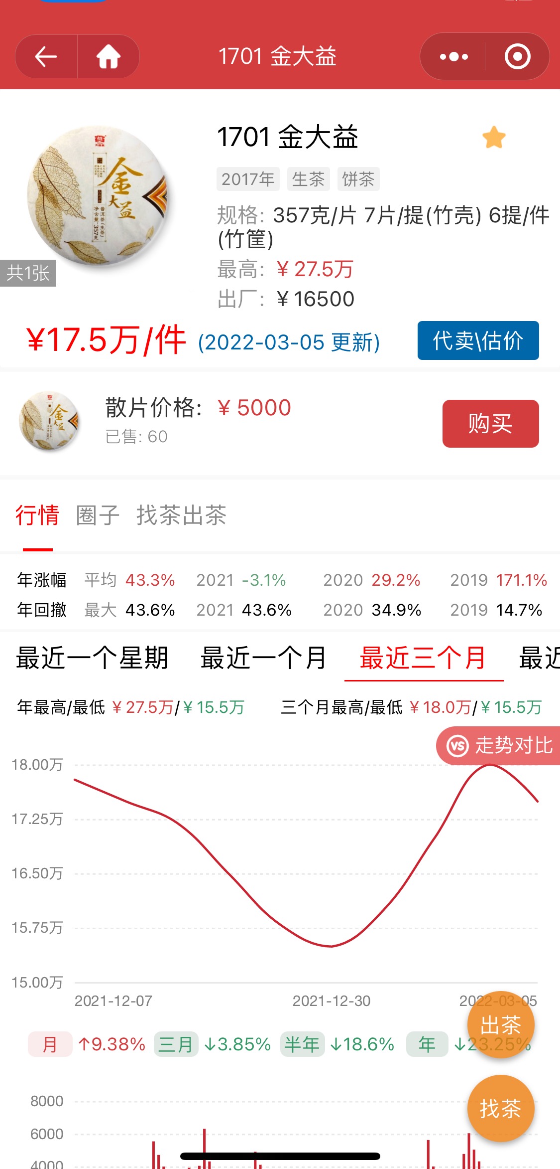 现在很多茶找货的都是完美版的,市场有多少是不碎的茶啊。。配图1