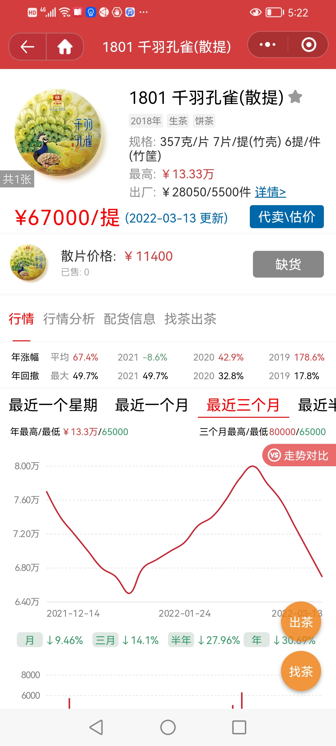 形势在变还是理性回归配图1
