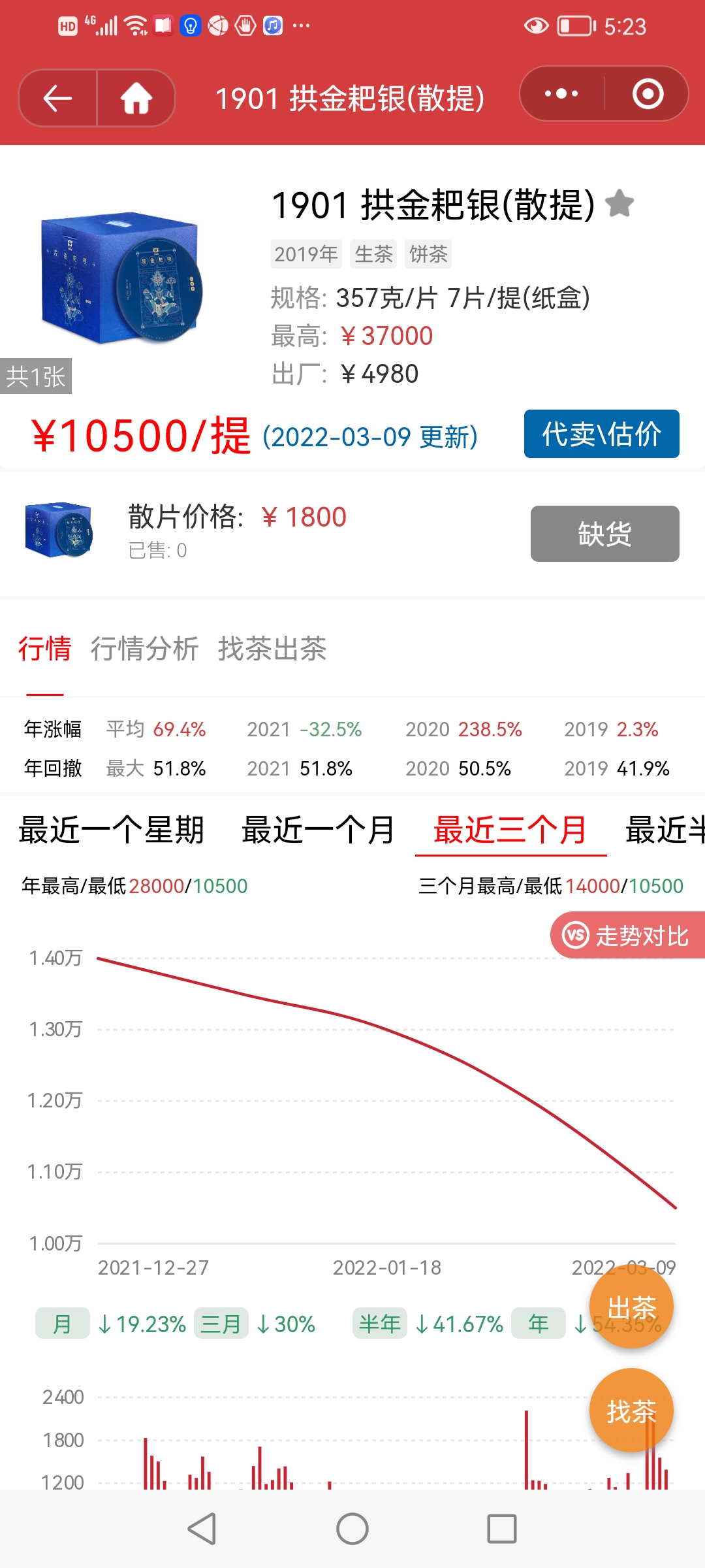 形势在变还是理性回归配图2