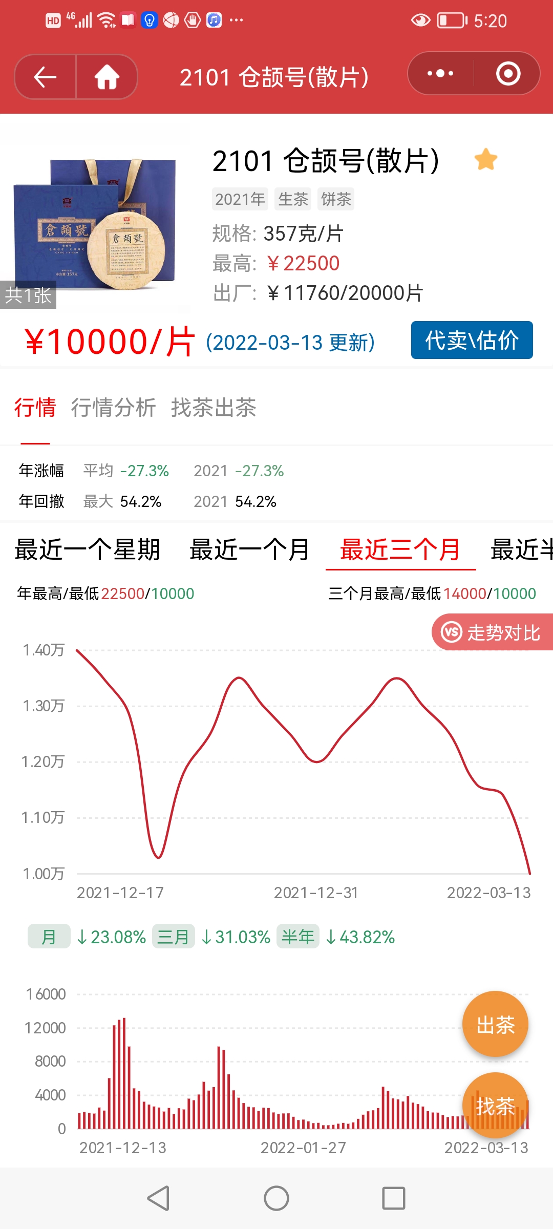形势在变还是理性回归配图3