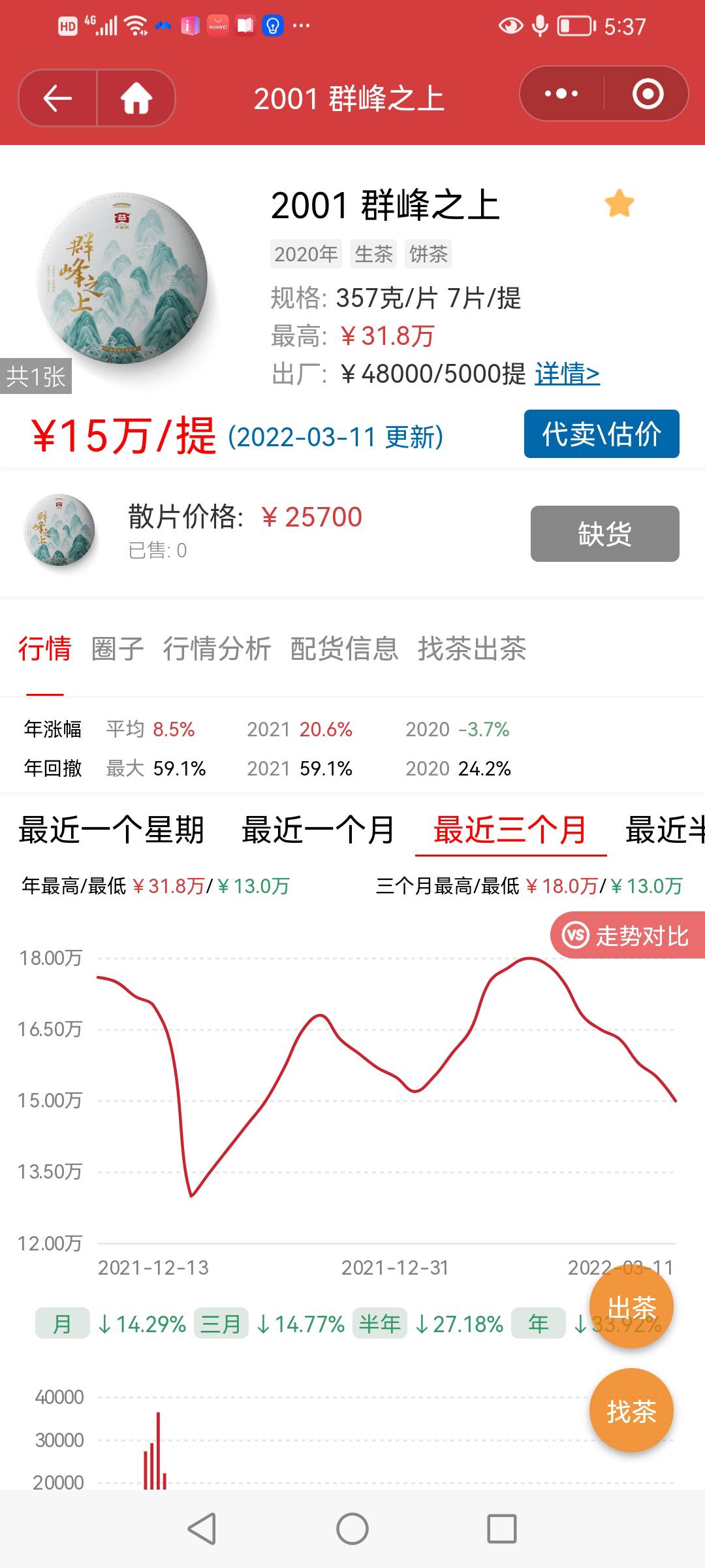 形势在变还是理性回归配图6