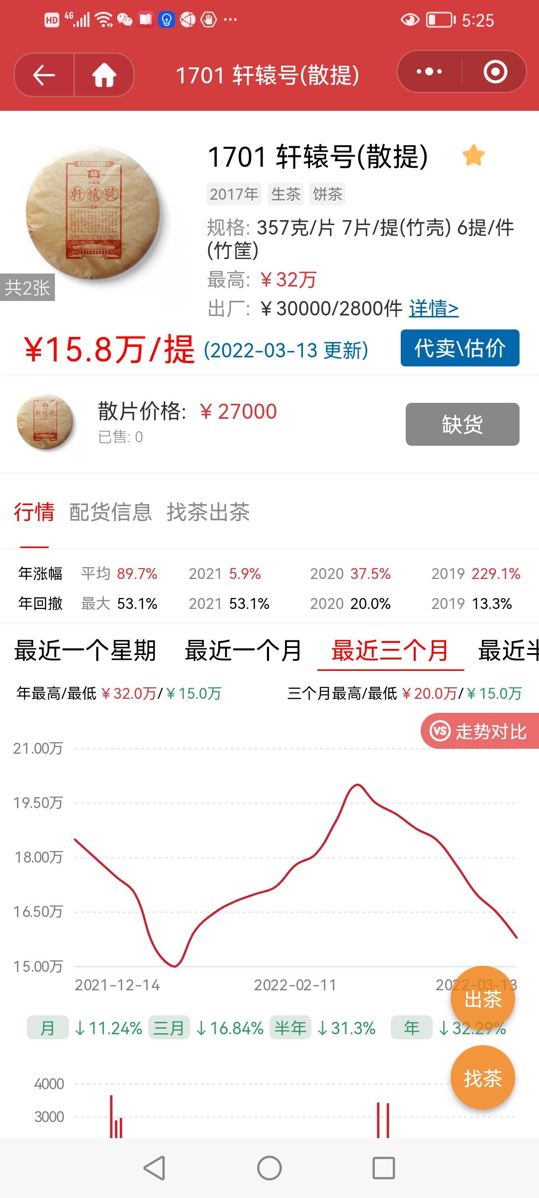 形势在变还是理性回归配图7