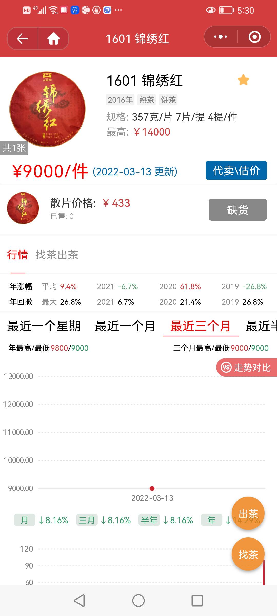 形势在变还是理性回归配图8