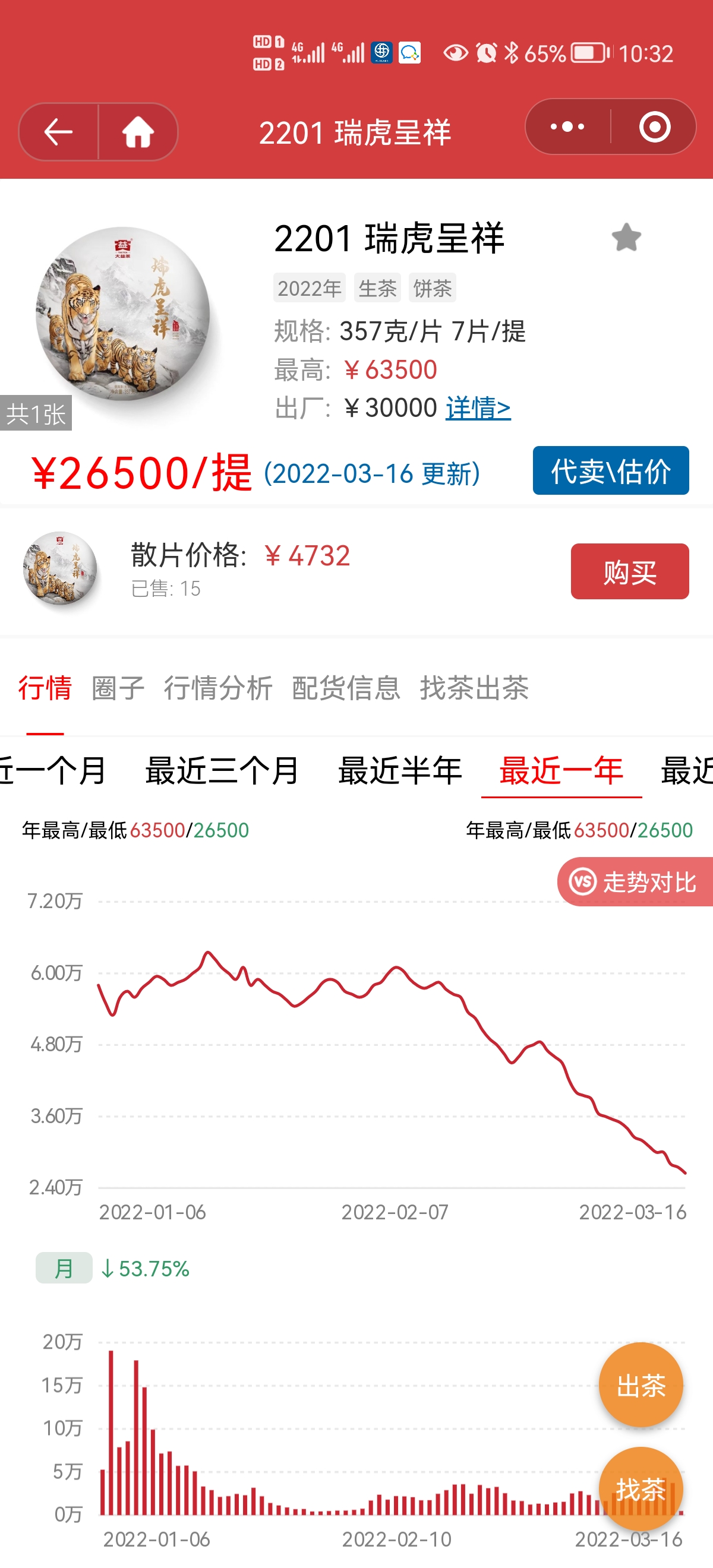 破发的好茶,低价不买?后面价就高了!配图1