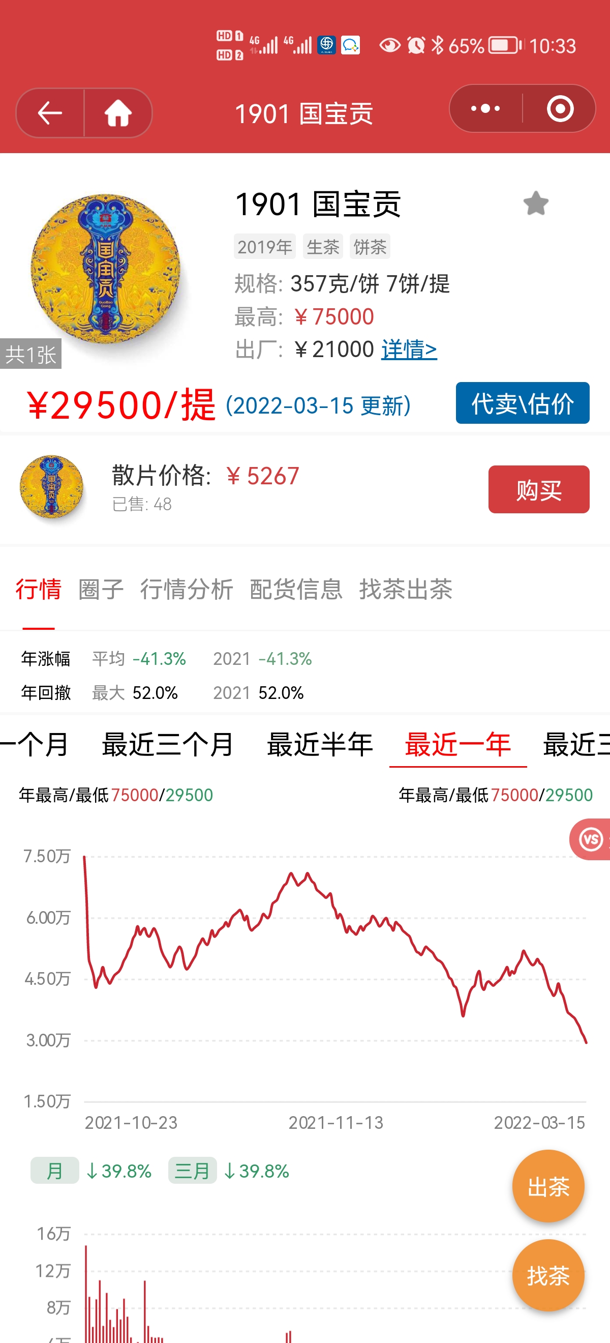 破发的好茶,低价不买?后面价就高了!配图2
