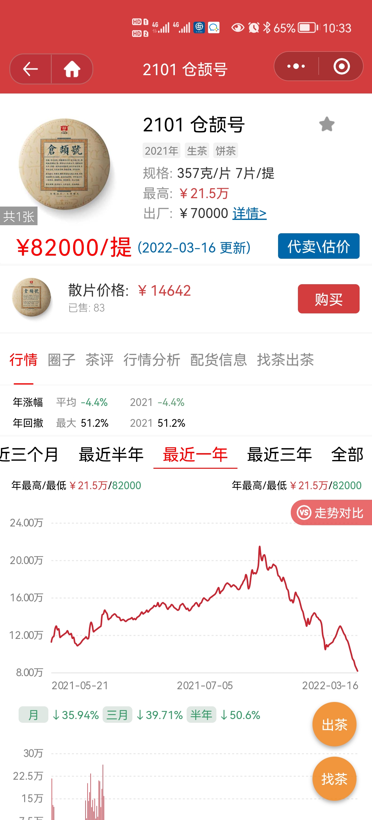 破发的好茶,低价不买?后面价就高了!配图3