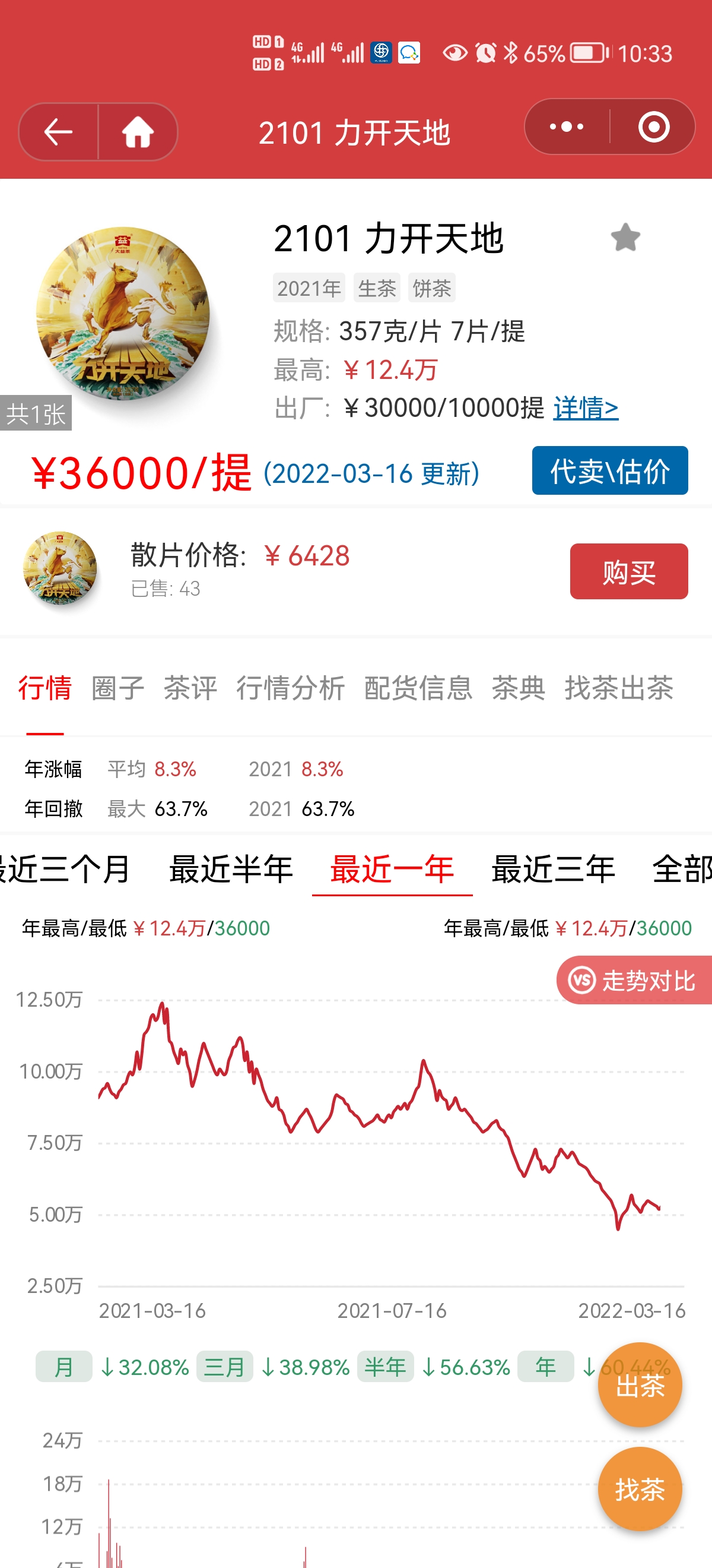 破发的好茶,低价不买?后面价就高了!配图4