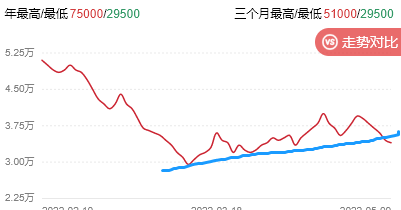 国宝贡今天怎么了?配图1