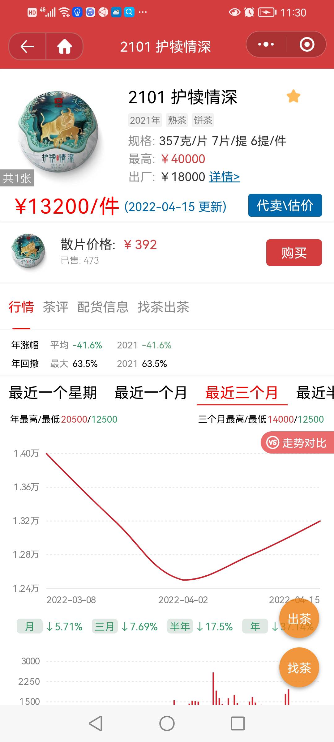 似乎很难意测配图2