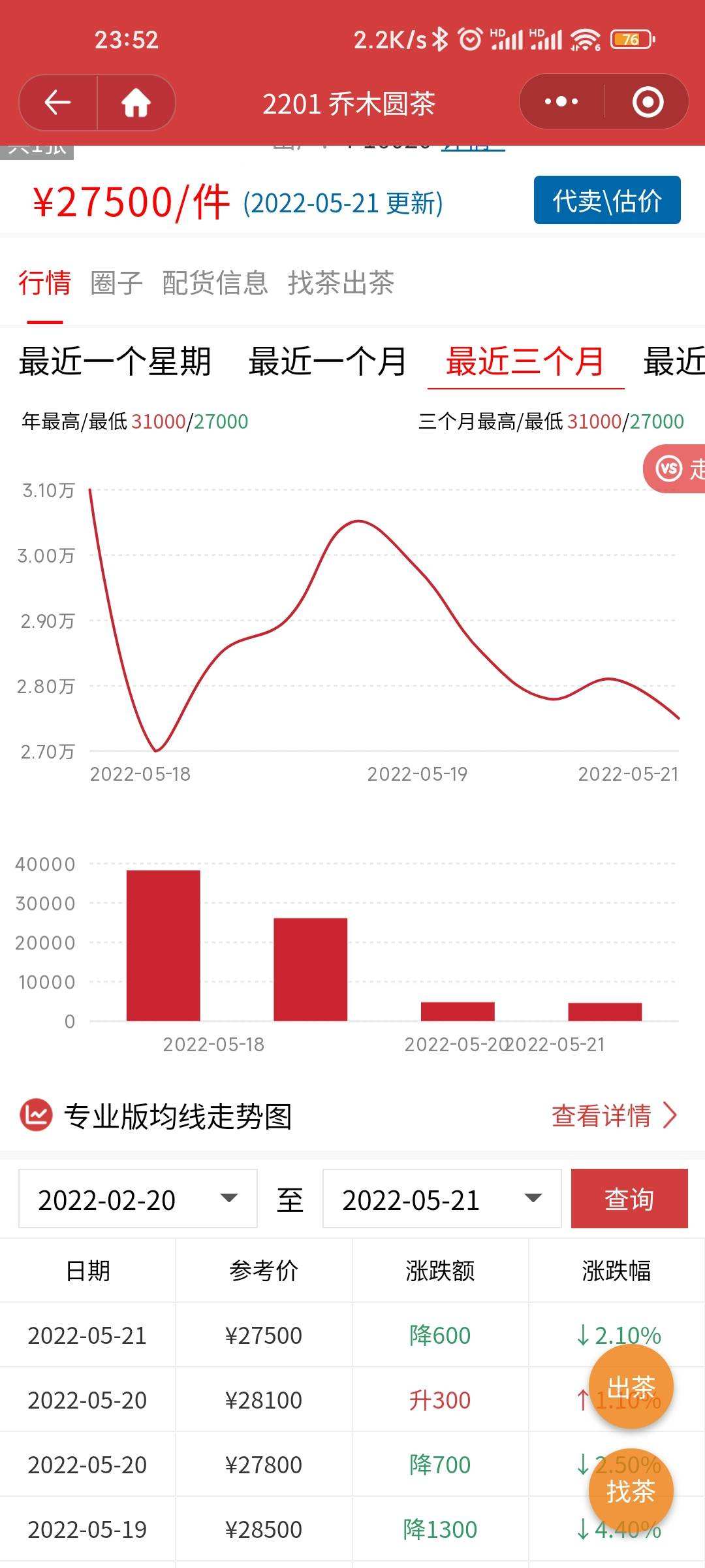 数据已经决定了乔木圆茶的前途配图1