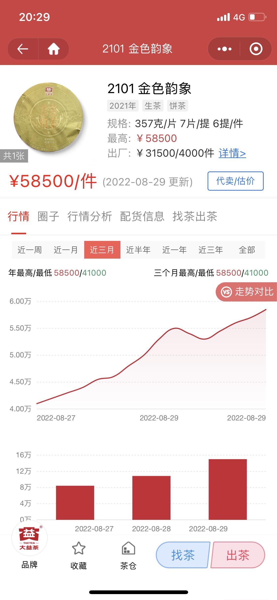 饥渴无比的市场!抛向市场的一件金子。配图1