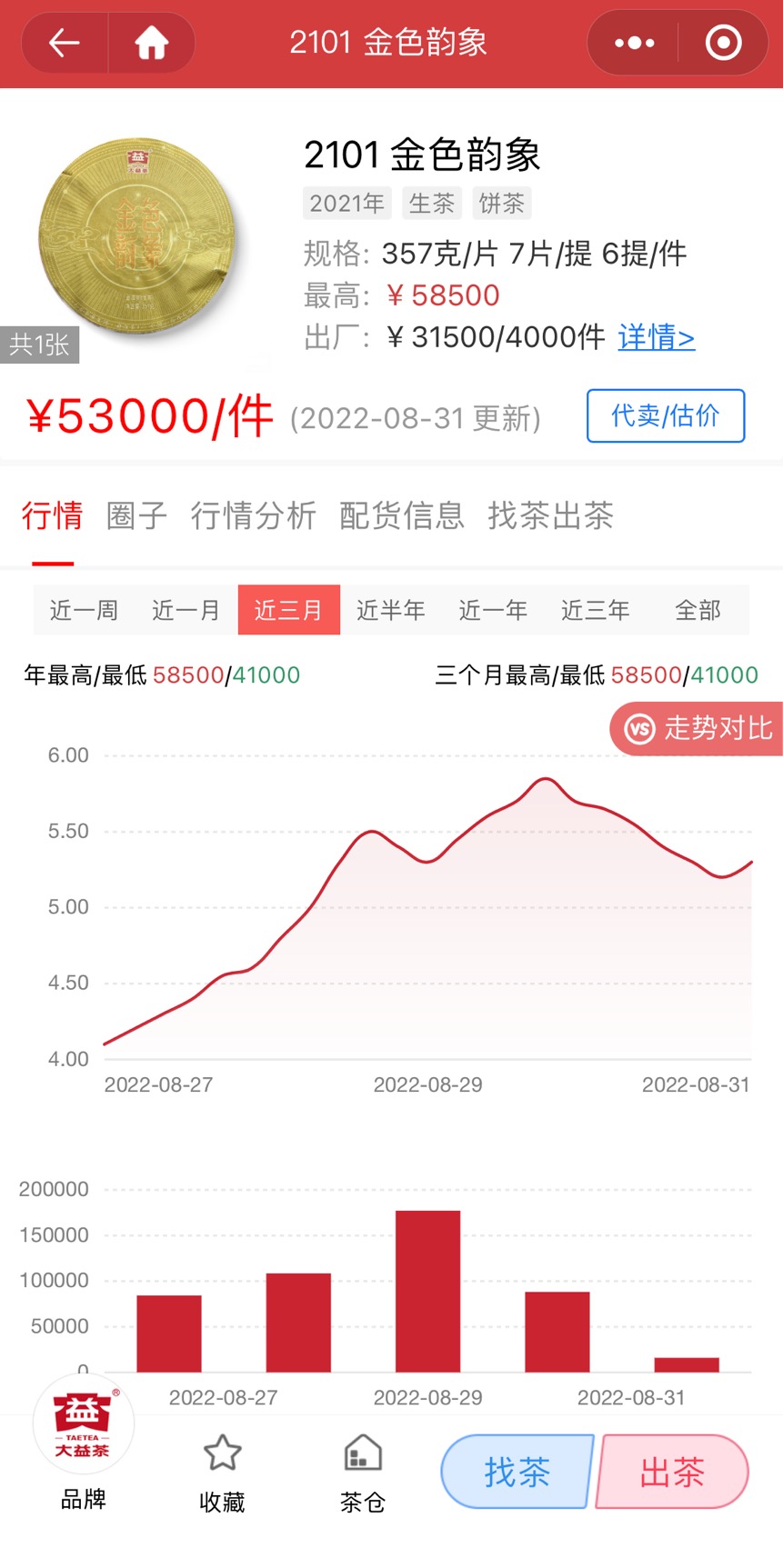 一直升的茶风险越高,有升有降才能平稳上升。配图1