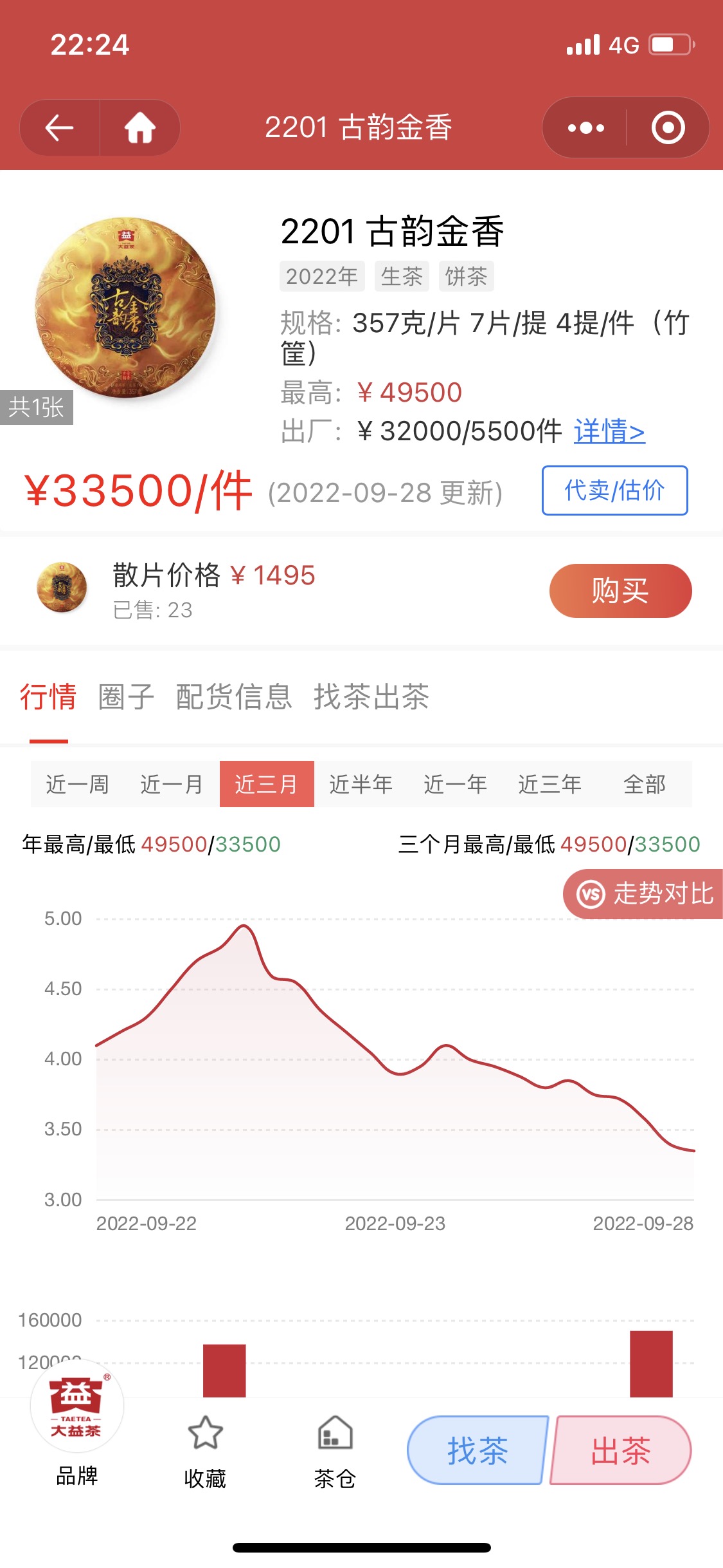 一款特别尴尬的茶。配图1
