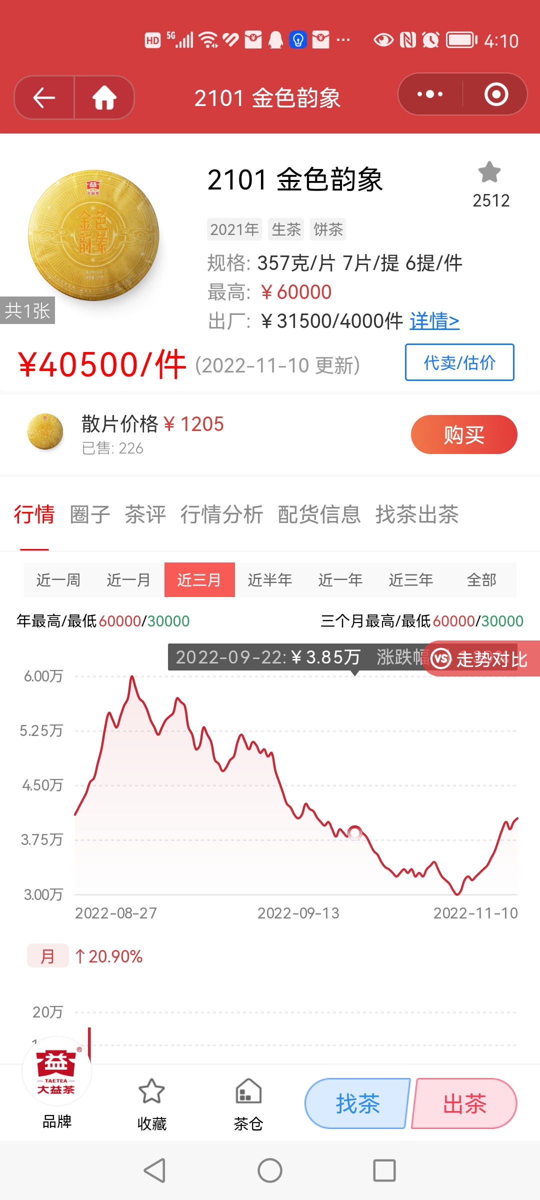 明年有大机会?大行情?配图2