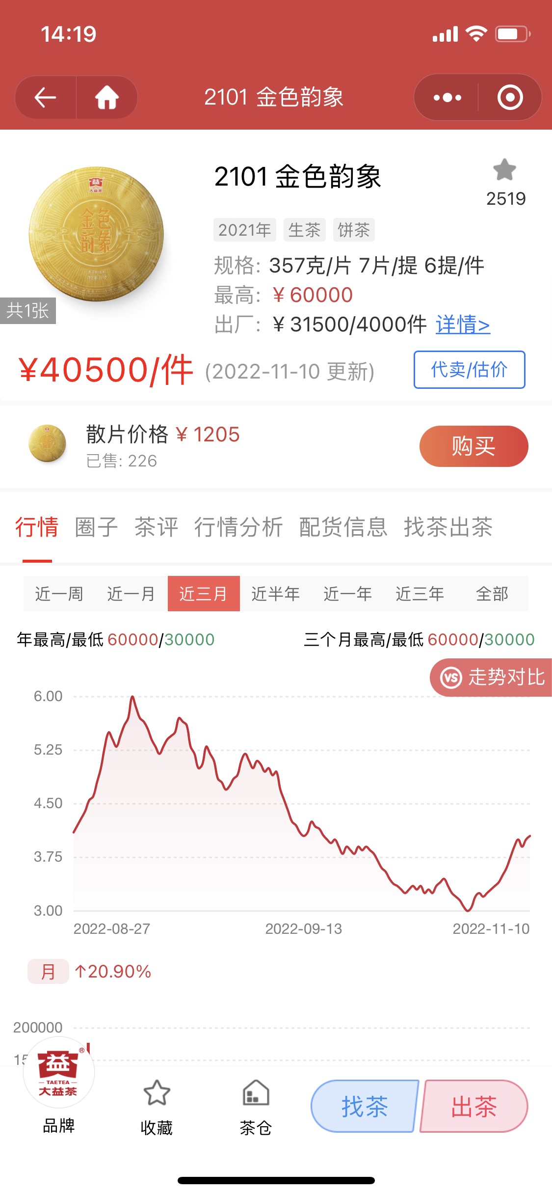 短暂的芳村封控不能阻挡金韵的上升趋势配图1