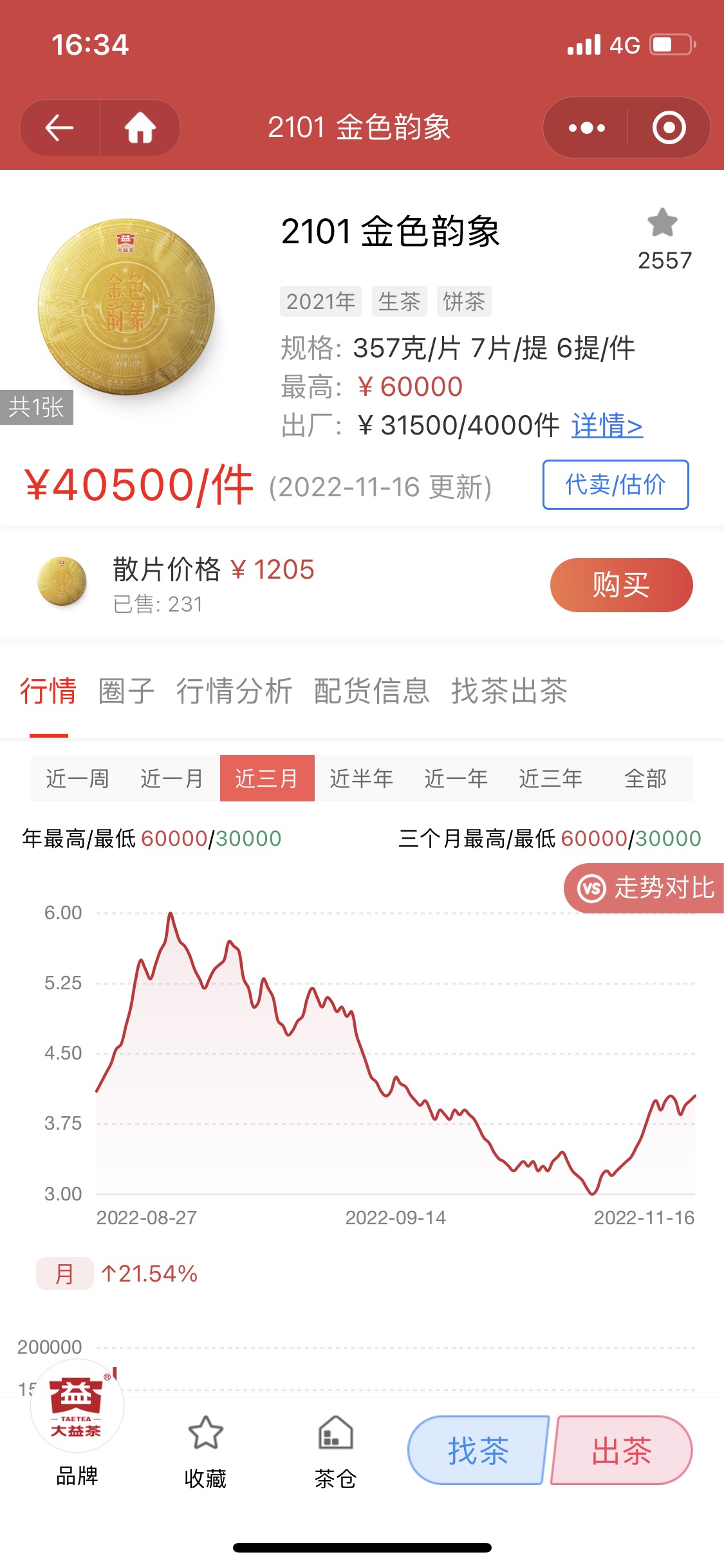 倾听市场的声音,大益明辨了!配图1