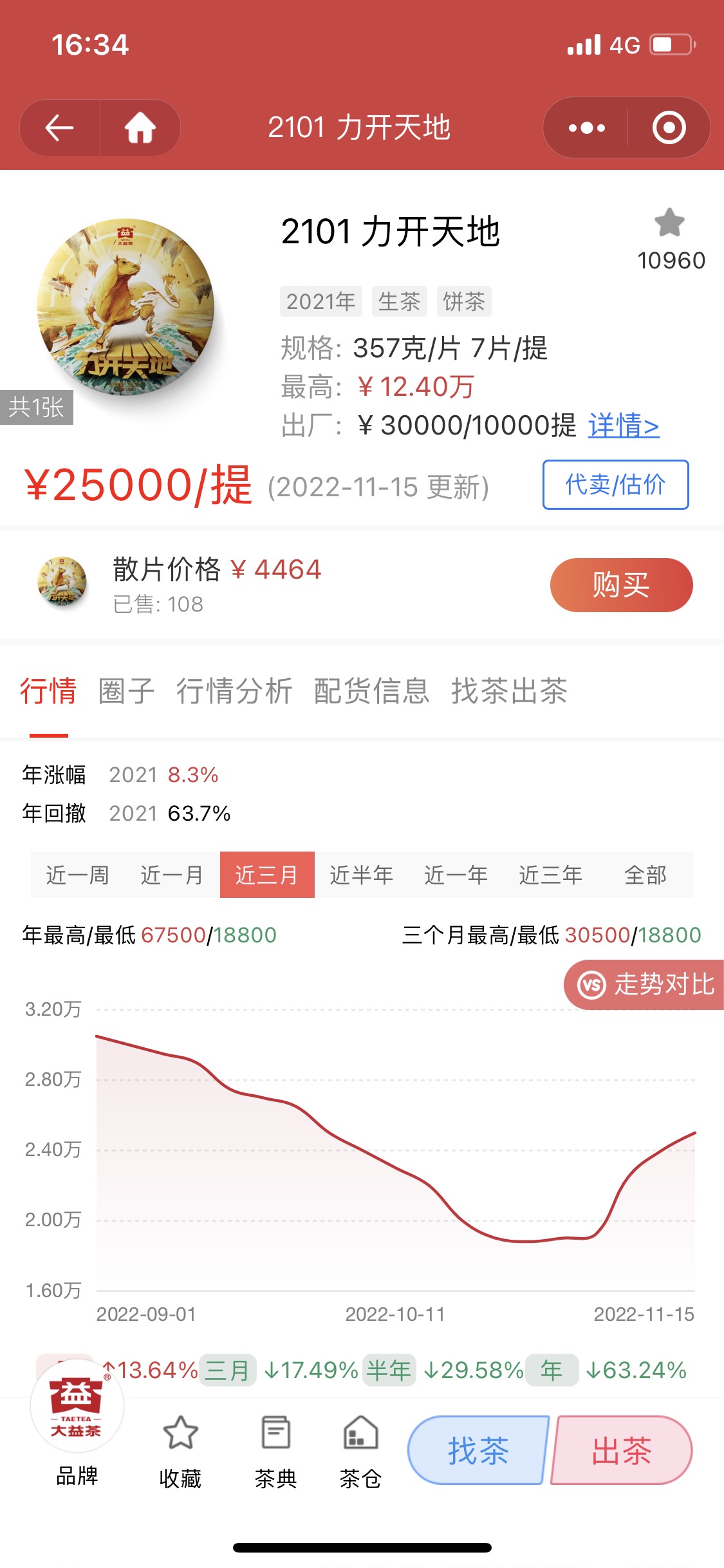 倾听市场的声音,大益明辨了!配图2