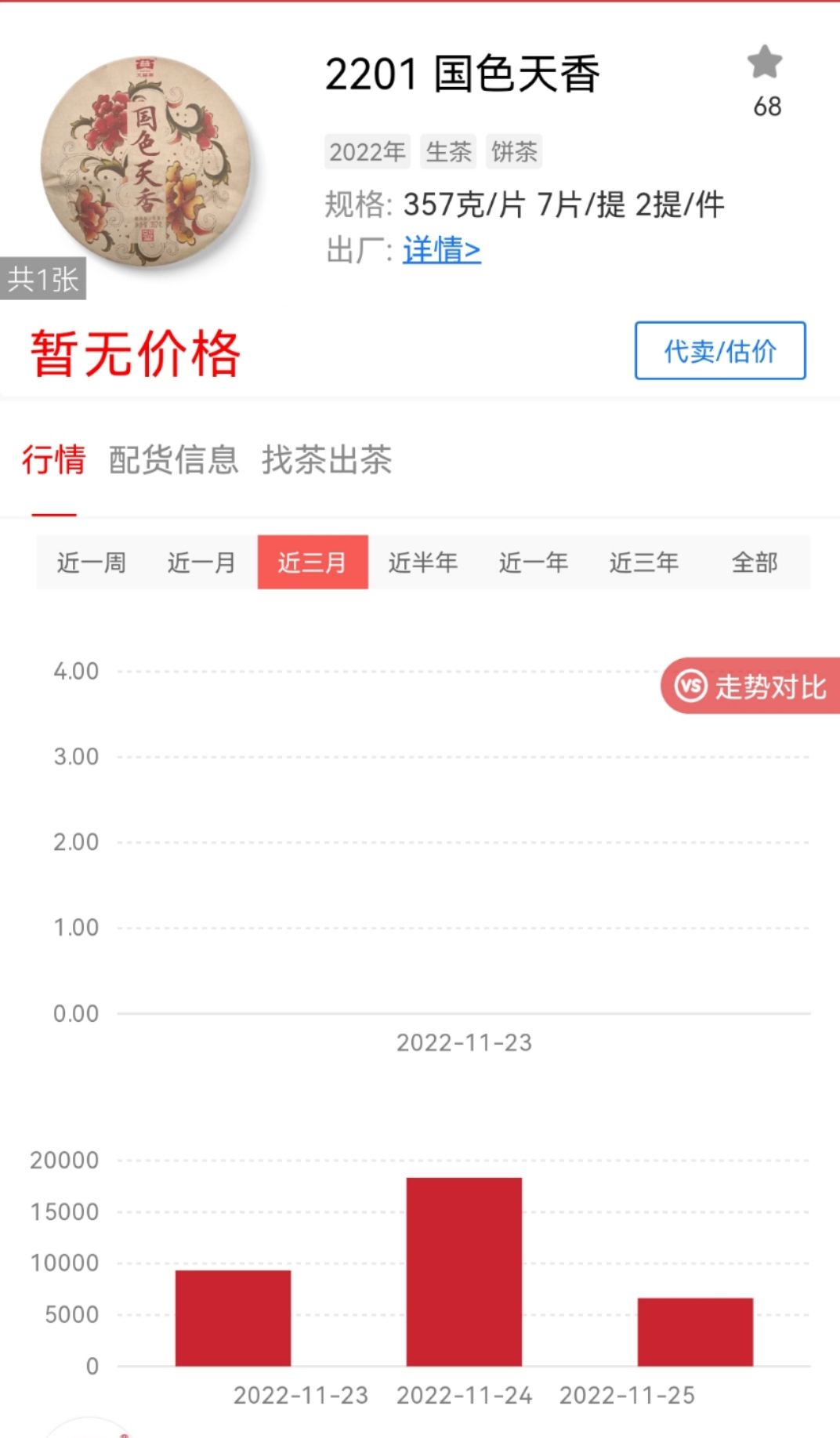 国色天香的流通内幕?配图1