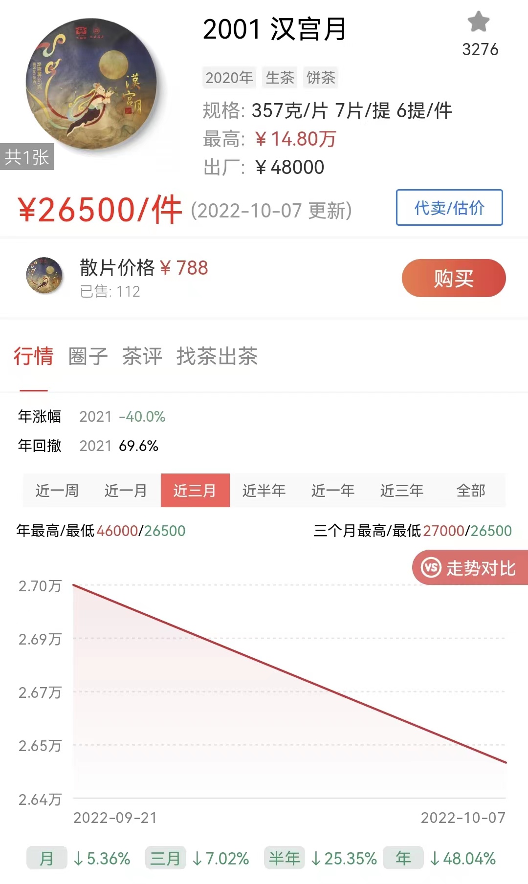 起点很高的汉宫月,现在怎么样了?配图1