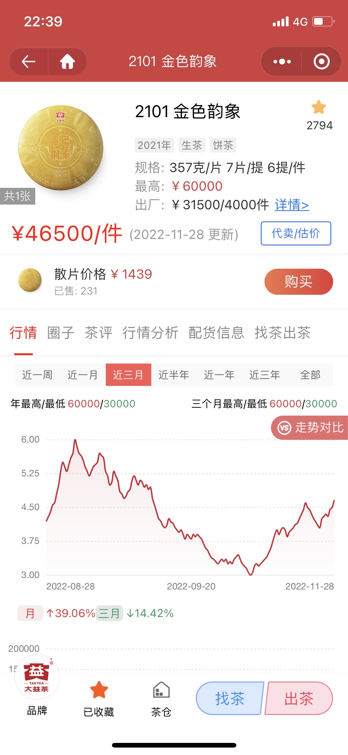 金韵上5万是板上钉钉的事。配图1