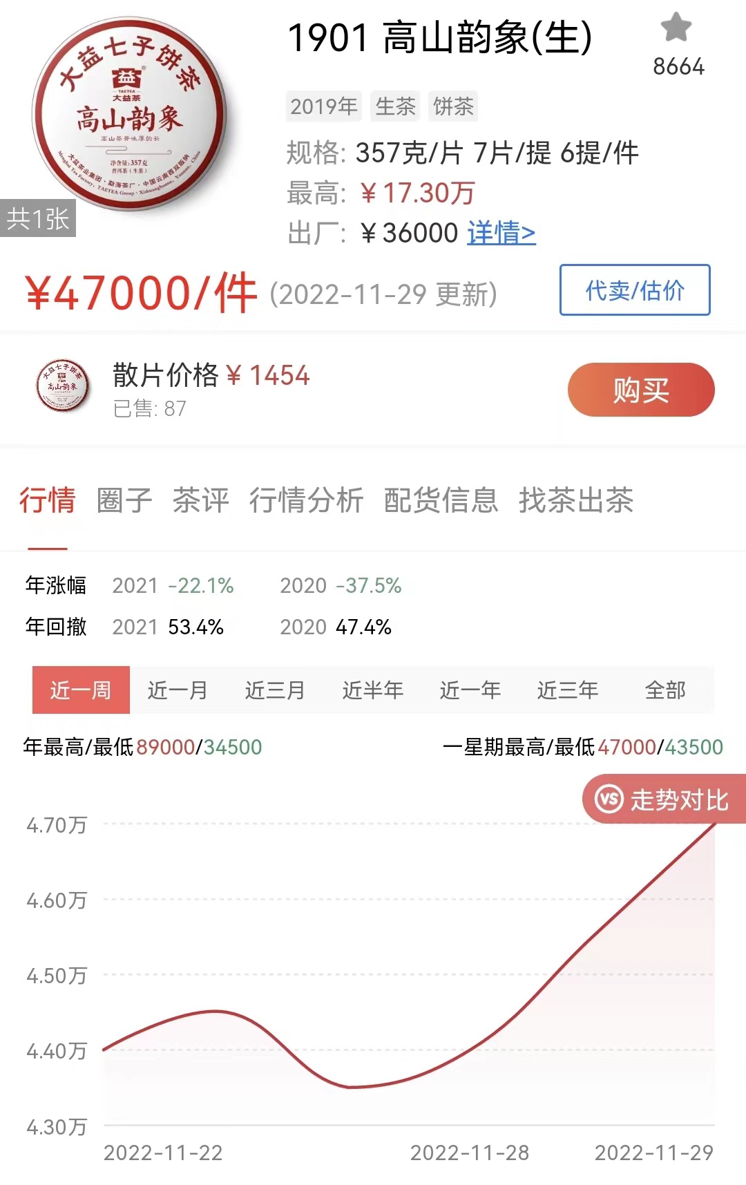 好茶就应该在“劣势”中带给我们上车的机会!配图1