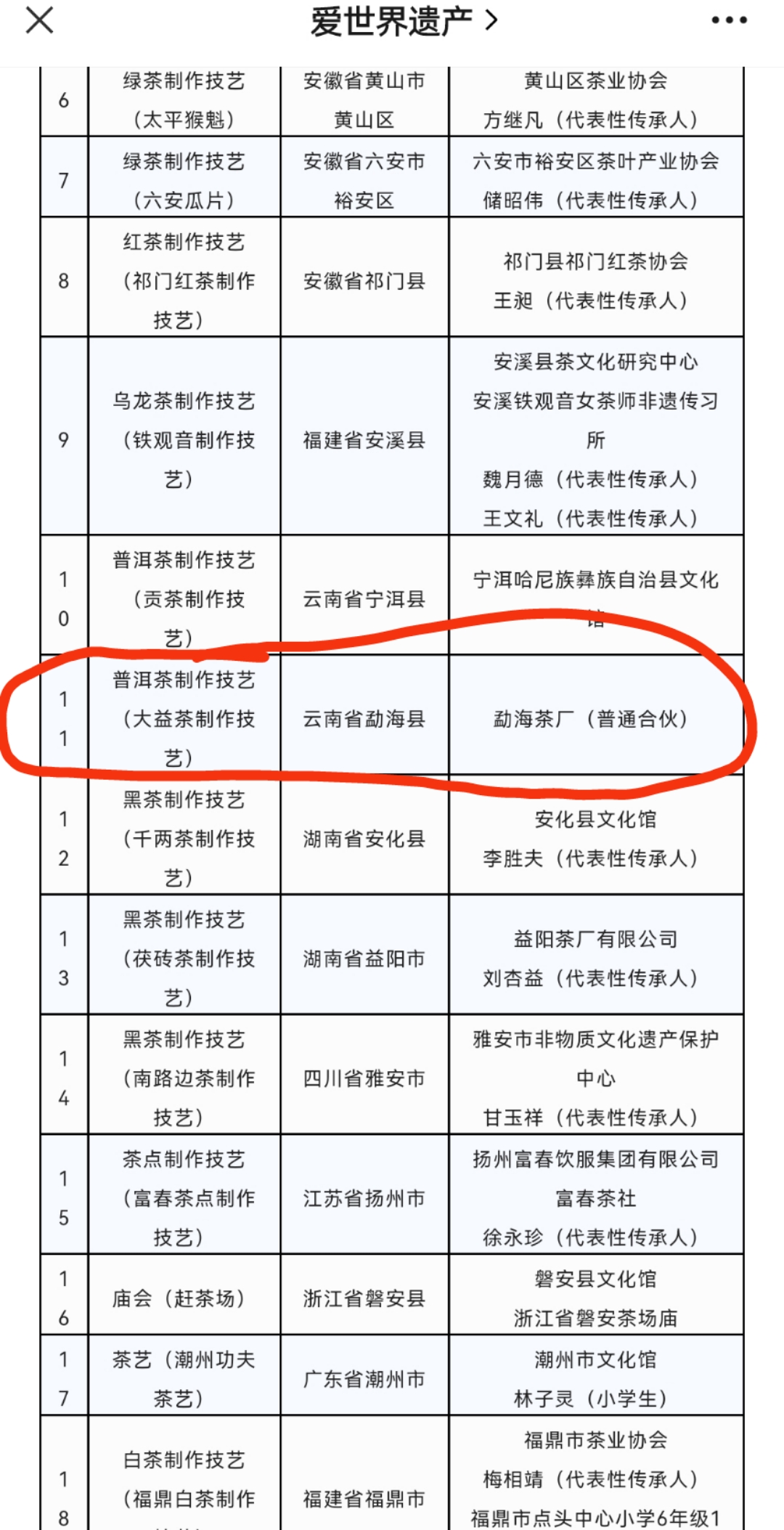 大益牛逼啥啊?虽然你成得了世界非物质文化遗产,但你成不了省十大名茶啊!配图1