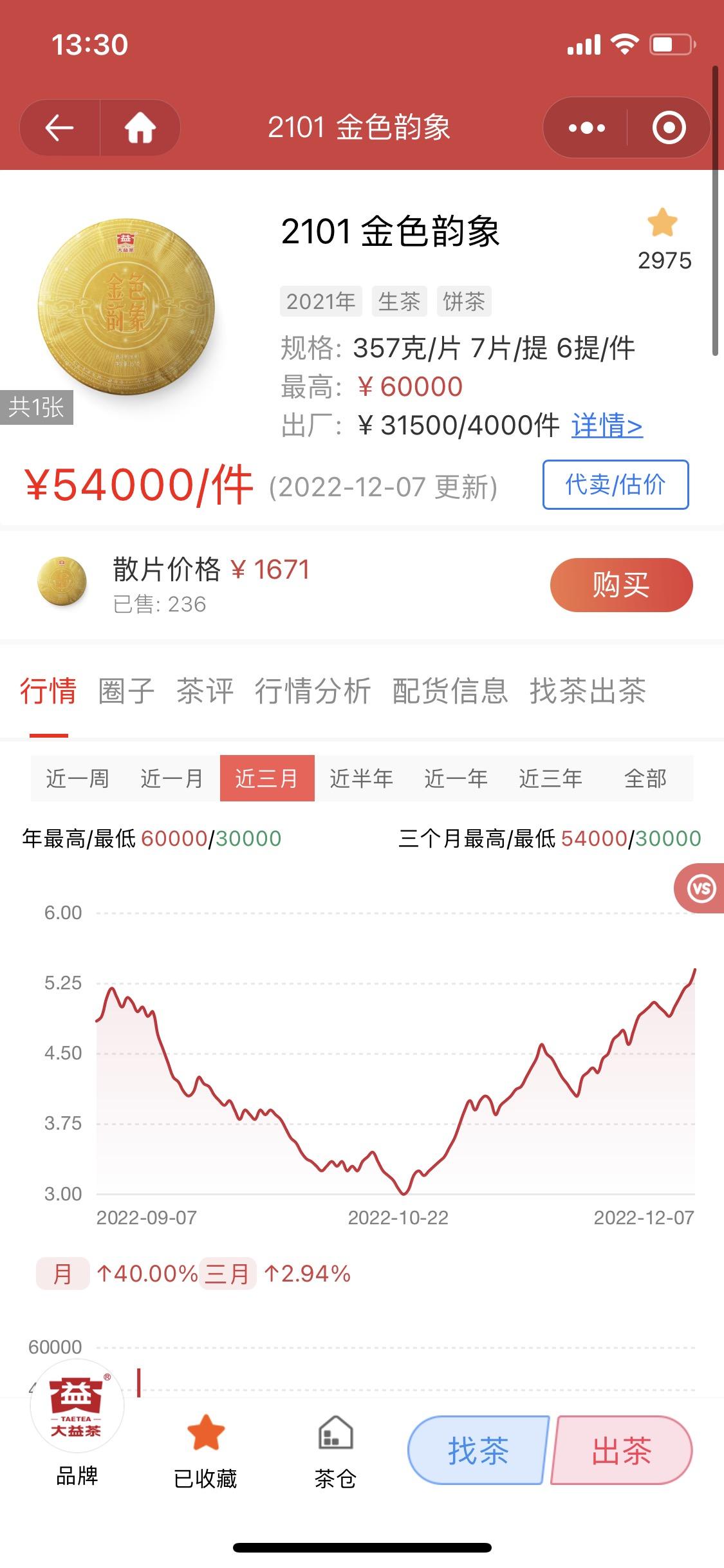行情萧条时,心慌慌,行情刚起飞就不要跟我说要崩盘来吓我!配图1
