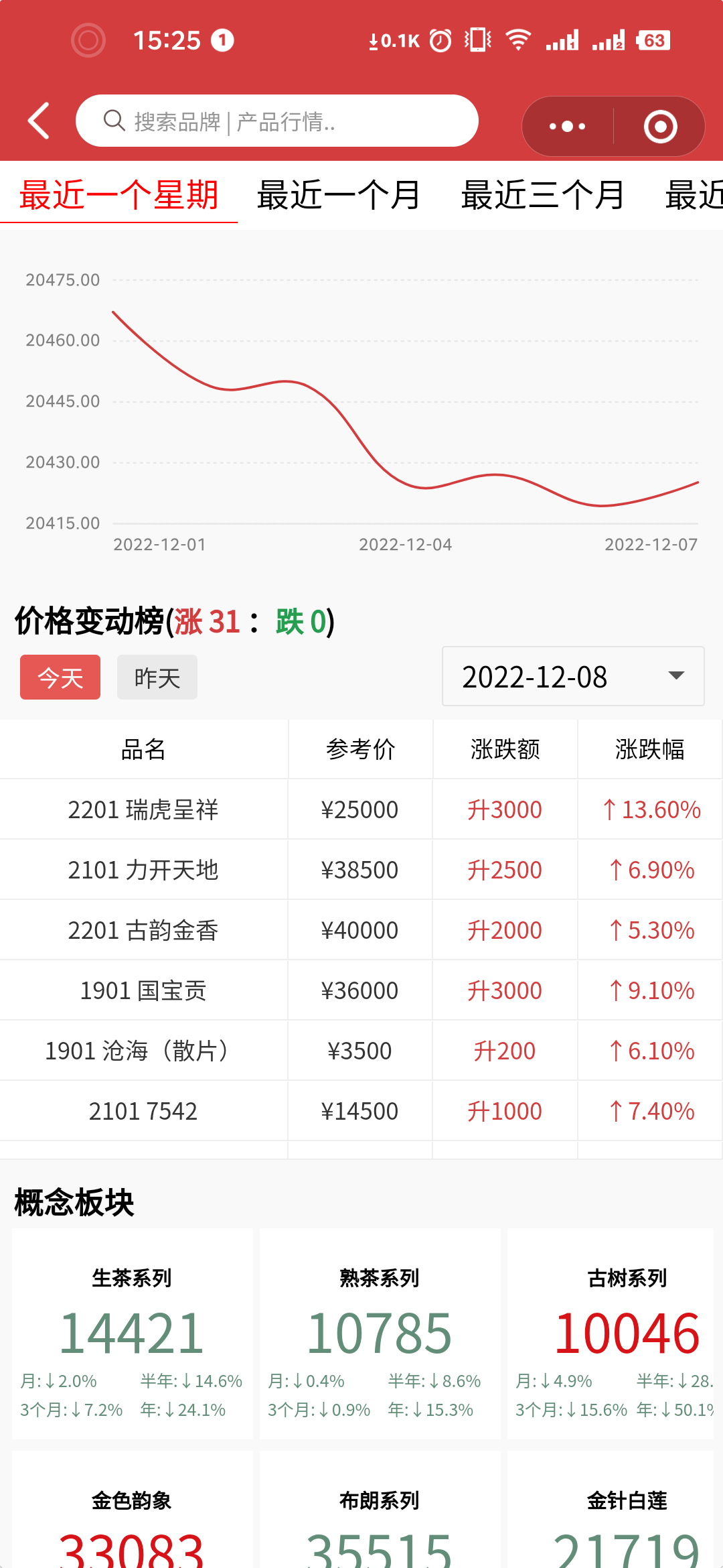 沉寂太久?直接爆发?配图1