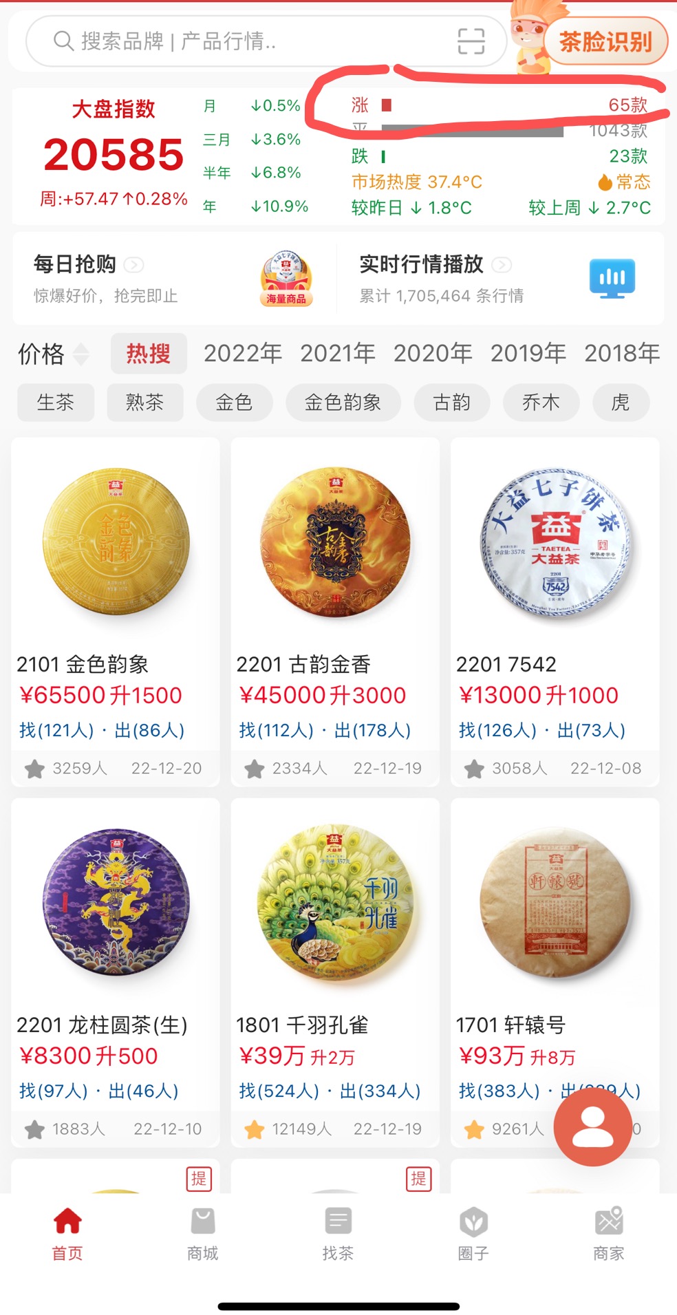 “虚假”吃人行情配图1